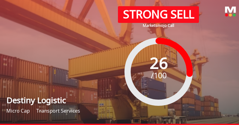 Destiny Logistics & Infra Ltd is Rated Strong Sell
