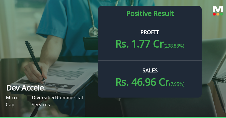 Dev Accelerator Q4 FY26: Strong Quarter Masks Underlying Challenges in Profitability and Leverage