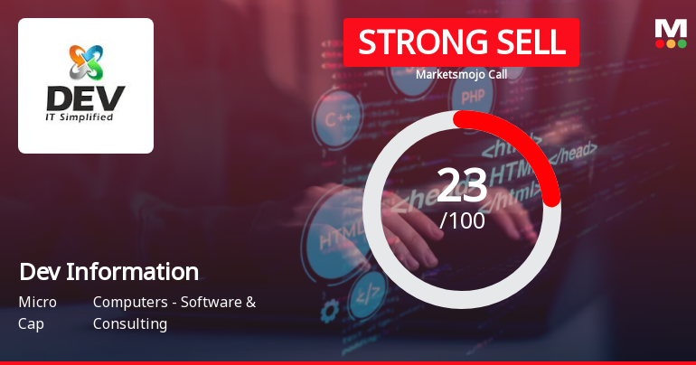 Dev Information Technology Ltd is Rated Strong Sell