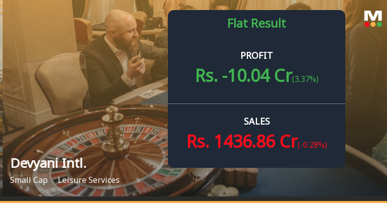 Devyani International Q4 FY26: Mounting Losses Overshadow Revenue Growth