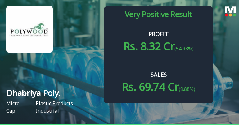 Dhabriya Polywood Q4 FY26: Robust Margins Drive 54.93% Profit Surge