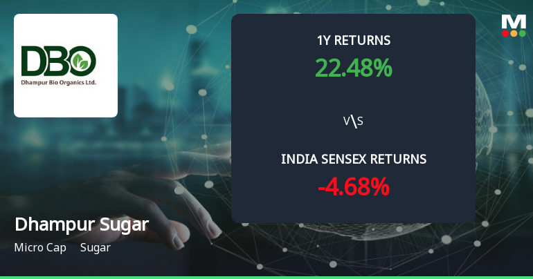 Dhampur Sugar Mills Ltd Forms Golden Cross Amid Mixed Technical Signals