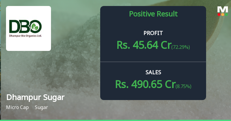 Dhampur Sugar Mills Q4 FY26: Strong Recovery Masks Underlying Concerns