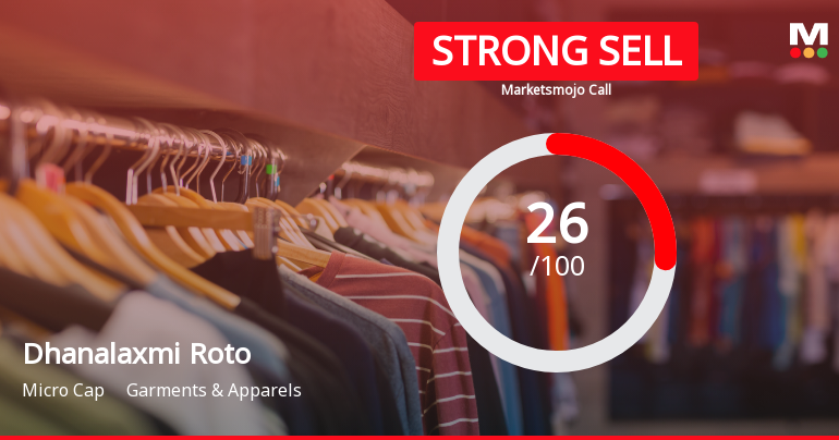 Dhanalaxmi Roto Spinners Ltd Downgraded to Strong Sell Amid Technical Weakness and Flat Financials