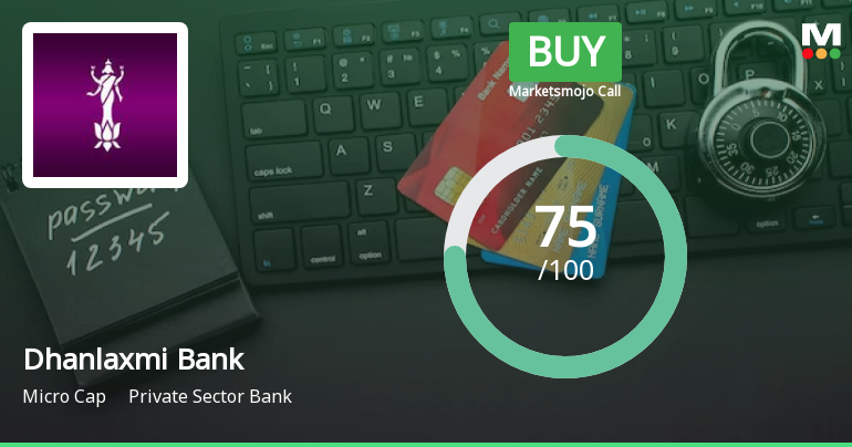 Dhanlaxmi Bank Ltd Upgraded to Buy on Improved Fundamentals and Technicals