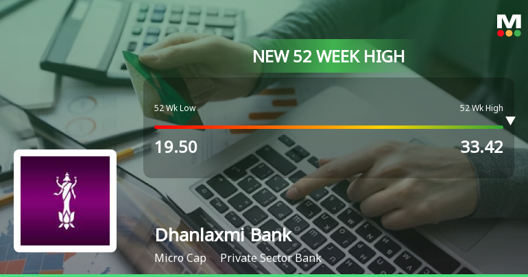 Broad-Based Technical Strength Lifts Dhanlaxmi Bank Ltd to 52-Week High of Rs 33.85