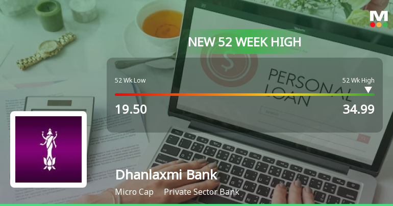 Dhanlaxmi Bank Ltd Hits New 52-Week High of Rs 34.99 on Back of Strong Technical Signals