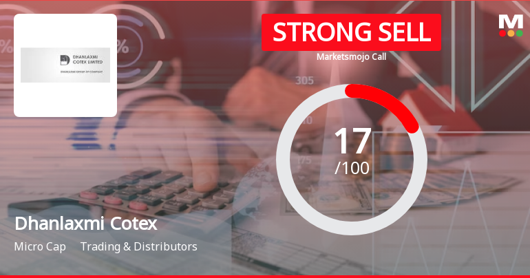 Dhanlaxmi Cotex Ltd is Rated Strong Sell