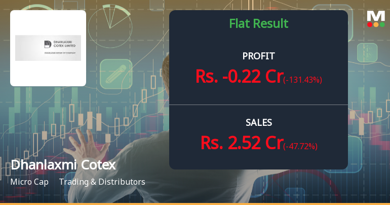Dhanlaxmi Cotex Q4 FY26: Losses Mount as Trading Operations Falter