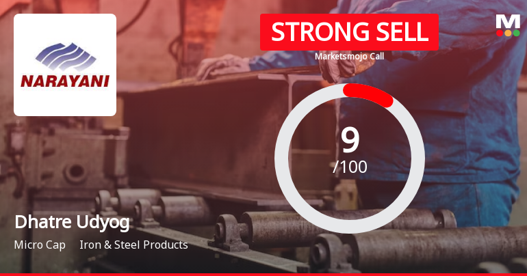 Dhatre Udyog Ltd is Rated Strong Sell