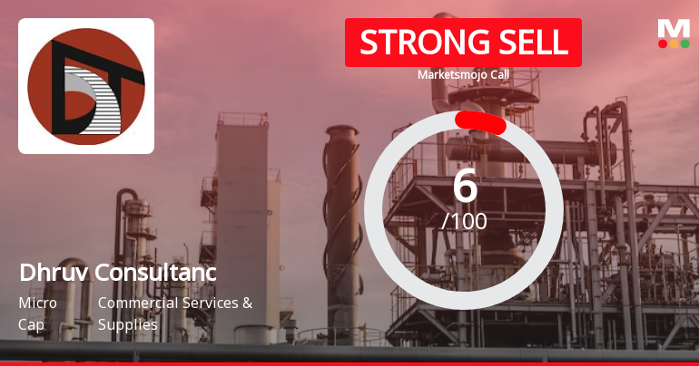 Dhruv Consultancy Services Ltd is Rated Strong Sell