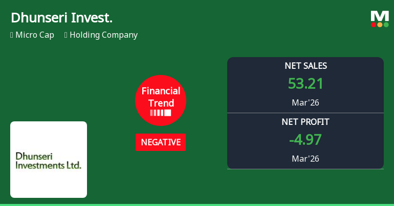 Dhunseri Investments Ltd Reports Mixed Quarterly Performance Amid Financial Trend Improvement