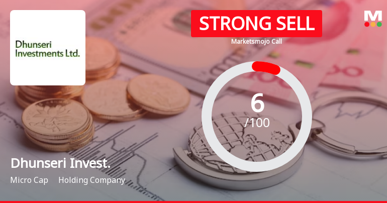Dhunseri Investments Ltd is Rated Strong Sell