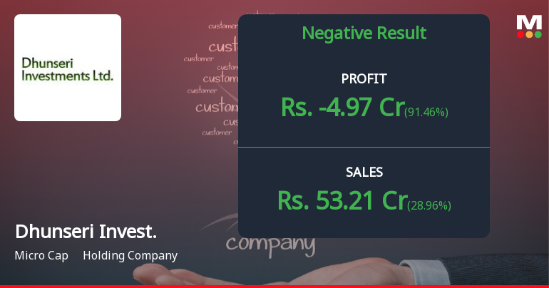 Dhunseri Investments Q4 FY26: Mounting Losses Signal Structural Weakness