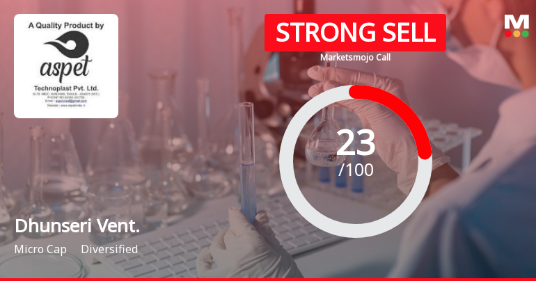Dhunseri Ventures Ltd is Rated Strong Sell