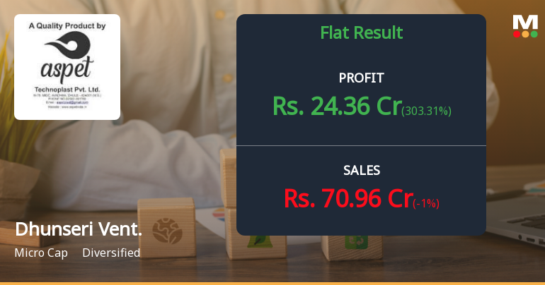Dhunseri Ventures Q4 FY26: Trading Losses Eclipse Other Income Gains