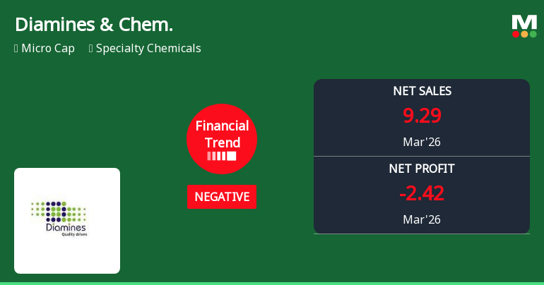 Diamines & Chemicals Ltd Reports Continued Financial Struggles Despite Marginal Improvement in Quarterly Trend