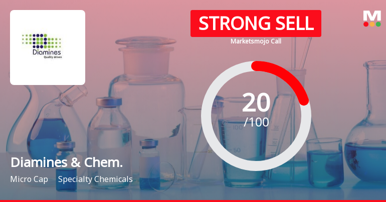 Diamines & Chemicals Ltd is Rated Strong Sell