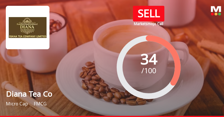 Diana Tea Company Ltd is Rated Sell
