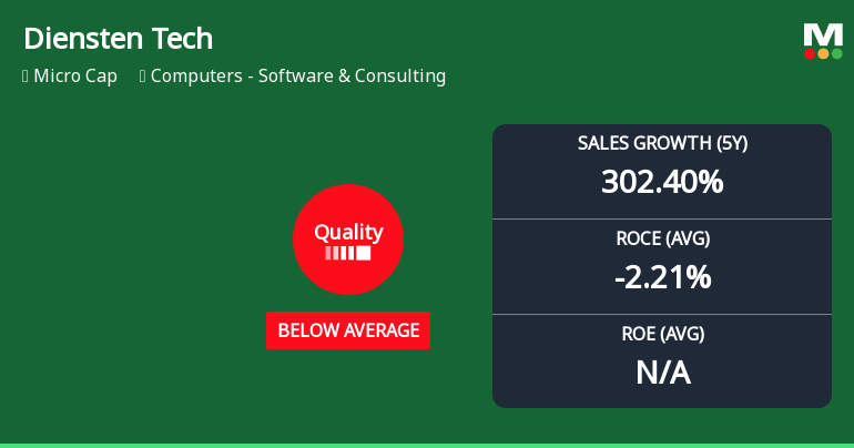Diensten Tech Ltd Quality Grade Upgrade Signals Mixed Business Fundamentals