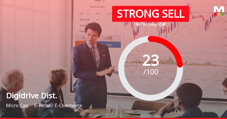 Digidrive Distributors Ltd is Rated Strong Sell