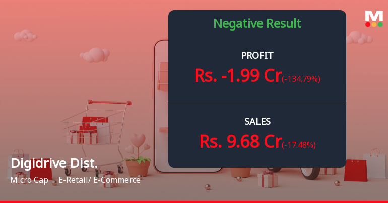 Digidrive Distributors Q4 FY26: Operating Losses Deepen as E-Commerce Struggles Intensify