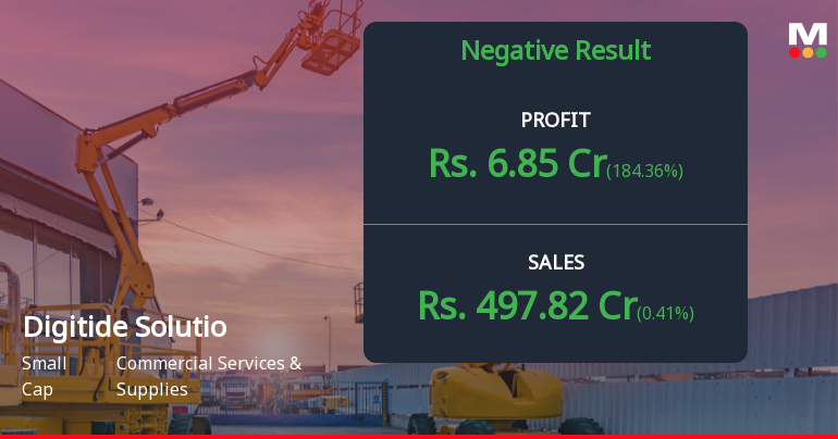Digitide Solutions Q4 FY26: Losses Deepen Amid Rising Costs and Margin Pressure