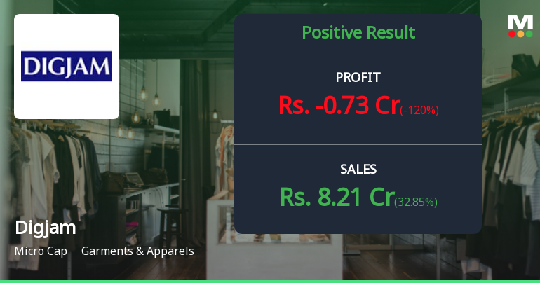 Digjam Ltd Q4 FY26: Profitability Surge Masks Underlying Structural Weaknesses