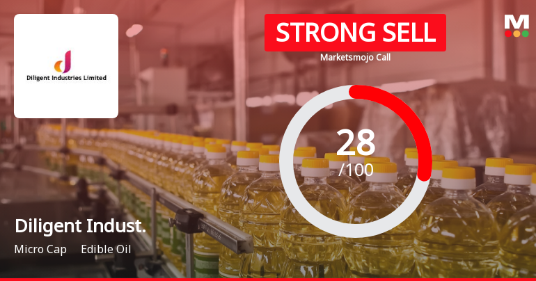 Diligent Industries Ltd Downgraded to Strong Sell Amid Technical and Fundamental Weakness