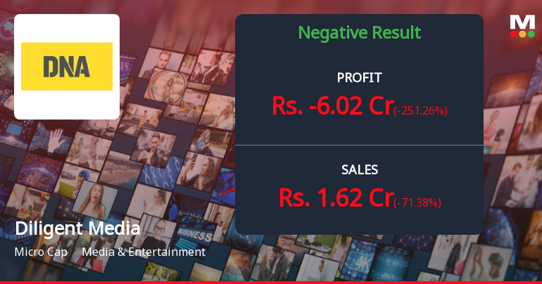 Diligent Media Q4 FY26: Steep Losses Erase Gains as Tax Anomaly Triggers ₹6 Crore Write-Off
