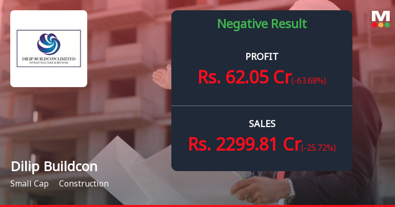 Dilip Buildcon Q4 FY26: Profit Plunges 64% Amid Revenue Decline and Margin Pressure