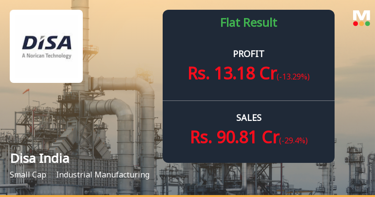 Disa India Q4 FY26: Profit Growth Masks Revenue Concerns as Stock Trades at Premium Valuation