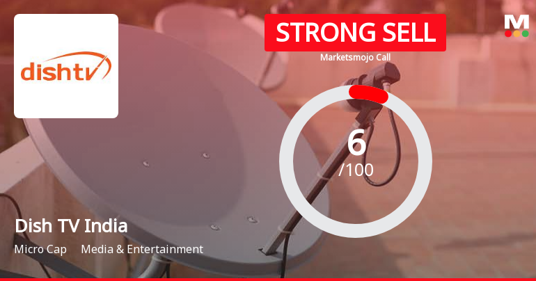 Dish TV India Ltd is Rated Strong Sell