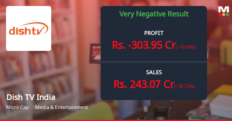 Dish TV India Q4 FY26: Steep Losses Deepen as Revenue Plunges 29%