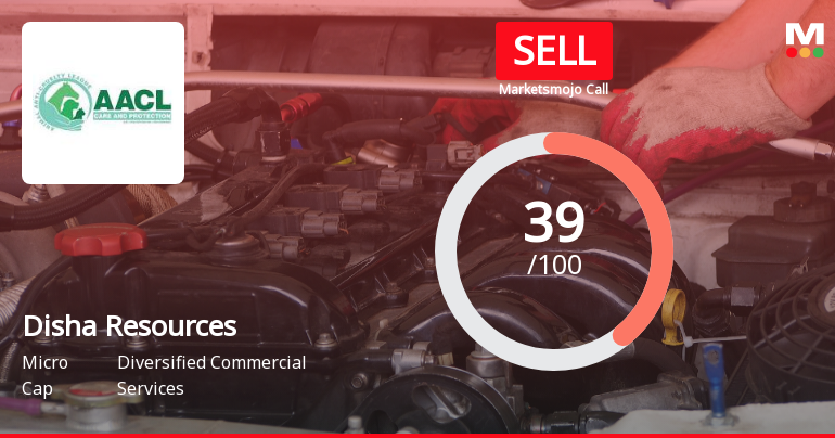 Disha Resources Ltd Downgraded to Sell Amid Mixed Financial and Technical Signals
