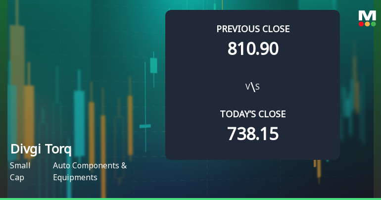 Divgi Torqtransfer Systems Ltd Opens 11.2% Higher in Sharp Gap Up, But Can the Technicals Support It?