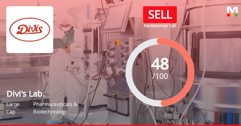Divis Laboratories Downgraded to Sell Amid Mixed Financial and Technical Signals