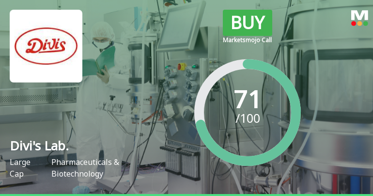 Divis Laboratories Upgraded to Buy on Strong Technical and Financial Performance