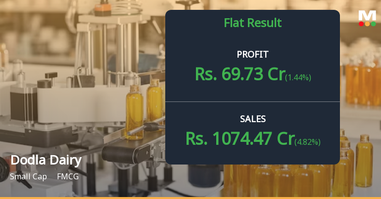 Dodla Dairy Q4 FY25: Margin Pressures Shadow Revenue Growth Despite Record Sales