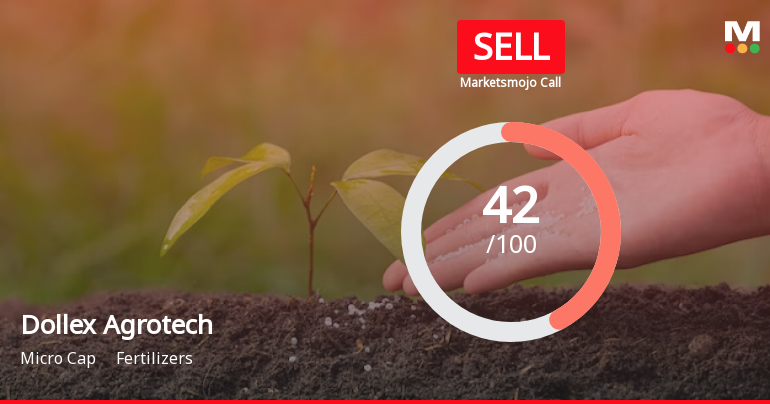 Dollex Agrotech Ltd is Rated Sell