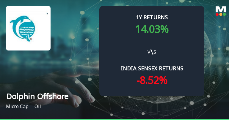 Dolphin Offshore Enterprises (India) Ltd Forms Golden Cross Amid Mixed Technical Signals