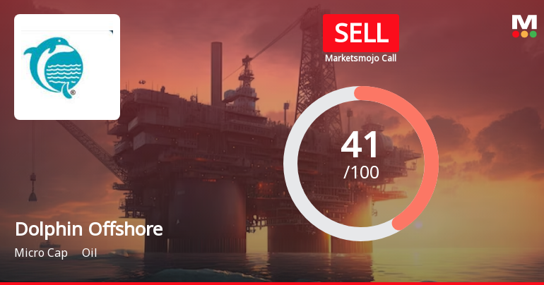 Dolphin Offshore Enterprises (India) Ltd is Rated Sell