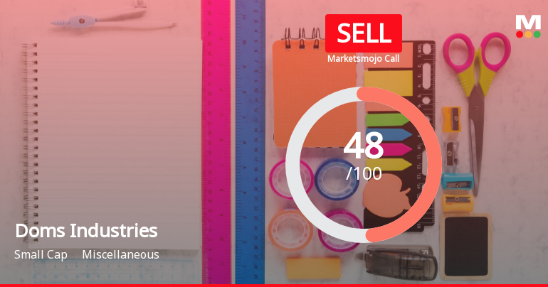 Doms Industries Ltd is Rated Sell