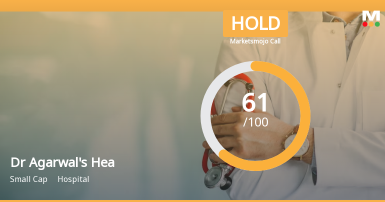 Dr Agarwals Health Care Ltd is Rated Hold