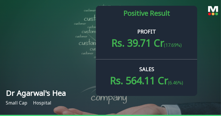 Dr Agarwal's Health Care Q4 FY26: Robust Growth Meets Premium Valuation