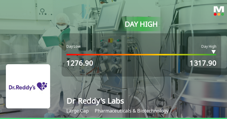 Dr Reddys Laboratories Ltd Rallies 3.35% and Approaches 5-Day Moving Average Resistance