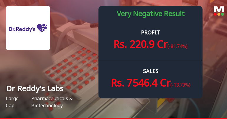 Dr Reddy's Laboratories Q4 FY26: Sharp Margin Compression...