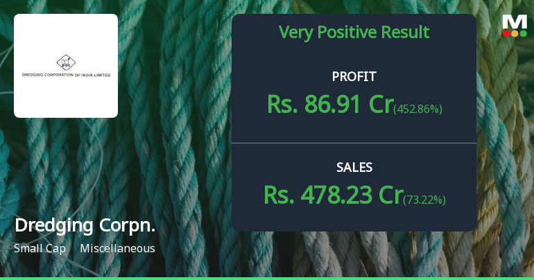 Dredging Corporation Q4 FY26: Turnaround Quarter Delivers 306% Profit Surge
