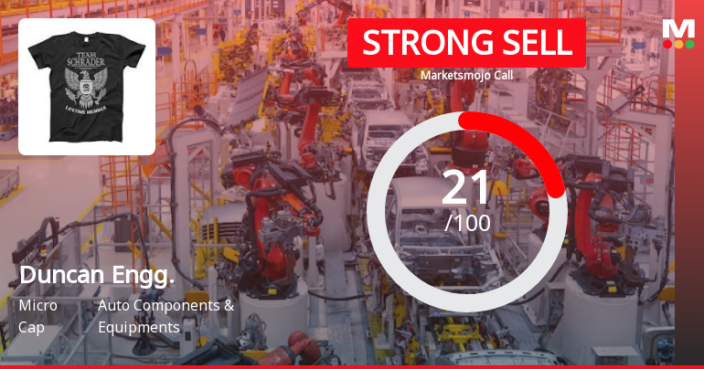 Duncan Engineering Ltd is Rated Strong Sell