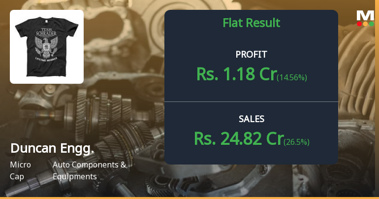 Duncan Engineering Q4 FY26: Profit Surge Masks Margin Volatility Concerns